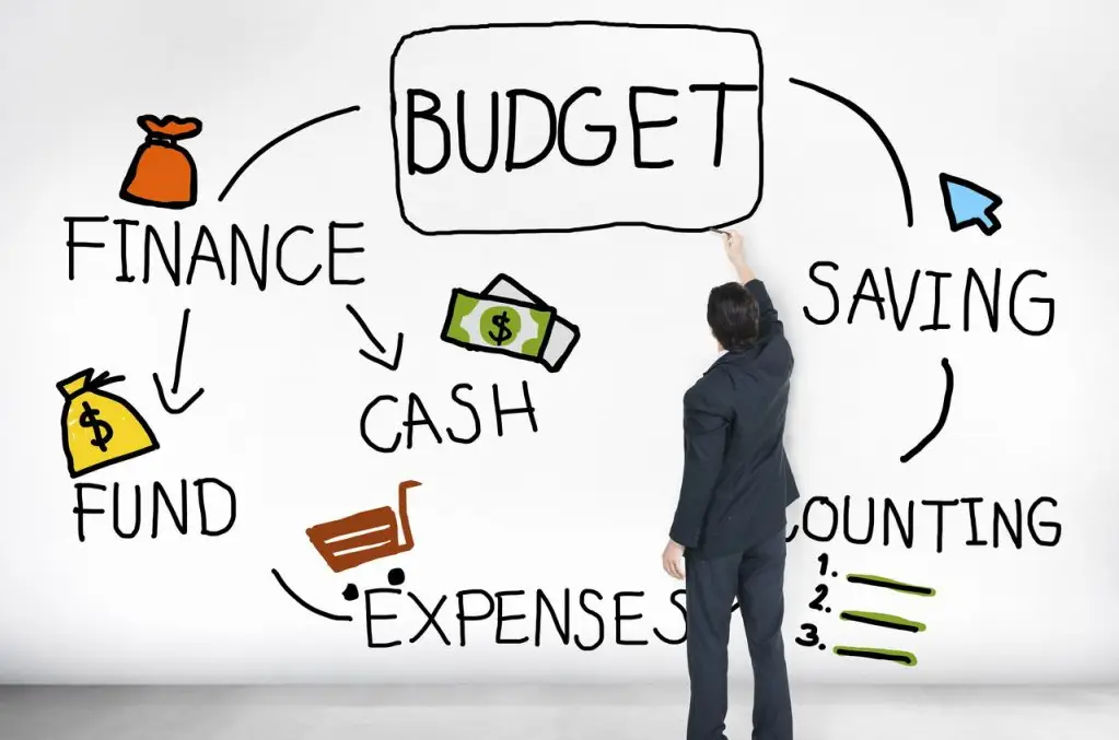 Mastering Your Money: 7 Budgeting Strategies to Transform Your Finance