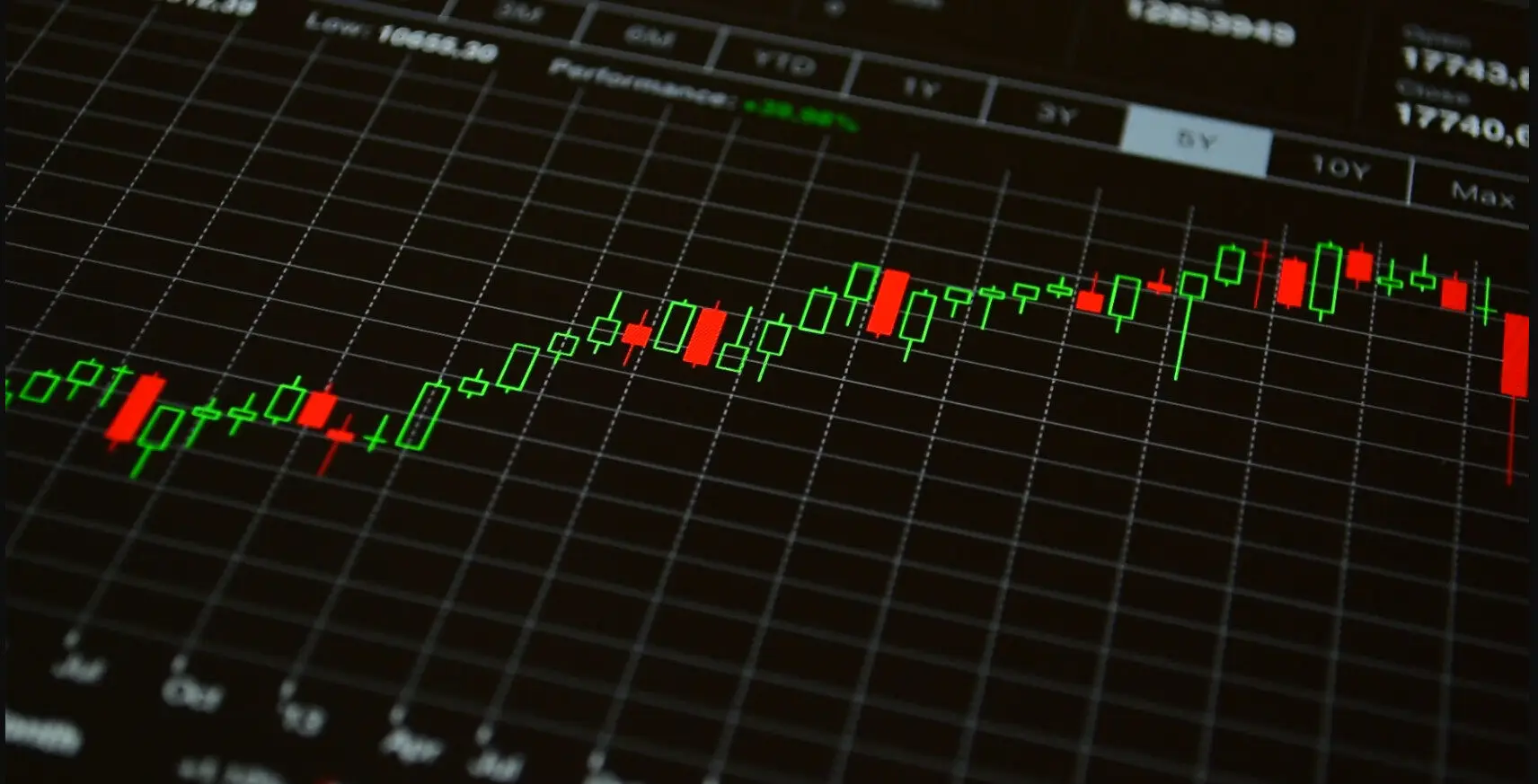 How to Read Stock Charts Like a Pro (Even If You’re a Beginner)