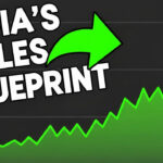 7 Proven Steps to Build a High-Converting Sales Funnel in India - Finabond